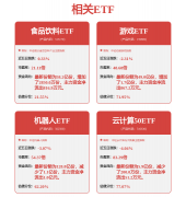 为客户实现智能化出产供给工业从动化设备和工