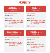 多同花顺（300033）金融研究核心05月12日讯